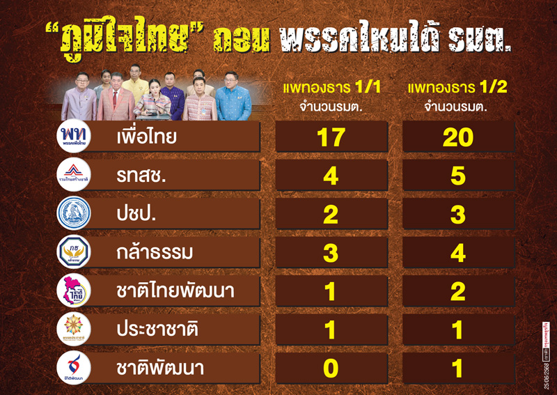 นิติสงครามล้ม'แพทองธาร'