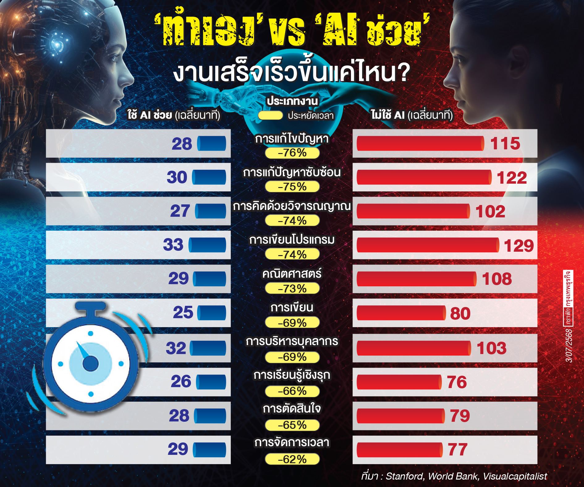 AI ช่วยงานเสร็จไว ได้จริง!
