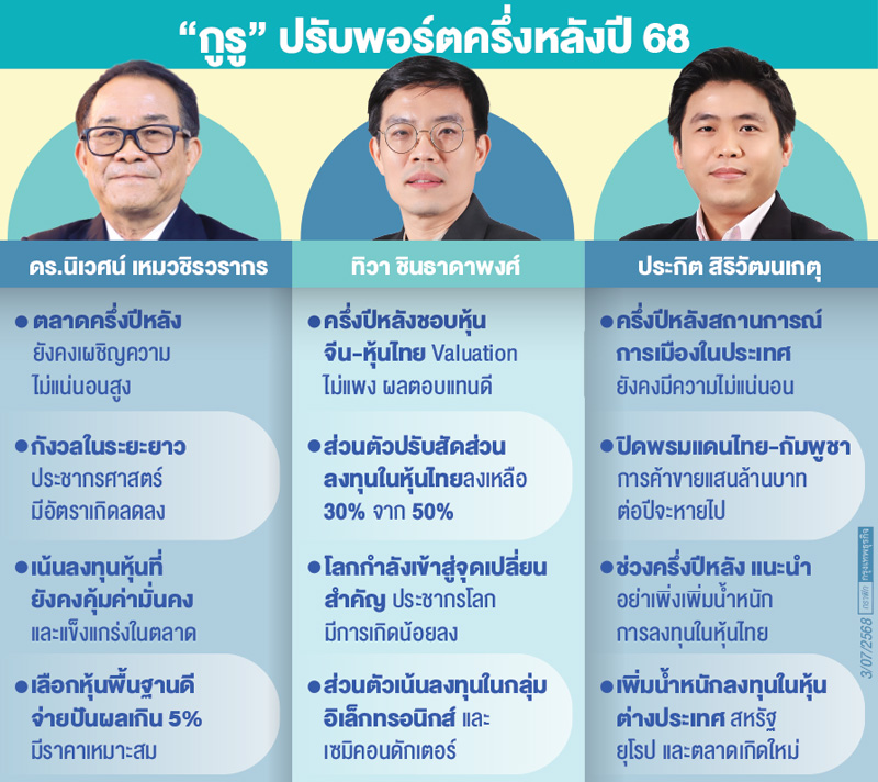 'กูรู'คาดหุ้นไทยครึ่งหลังซึม