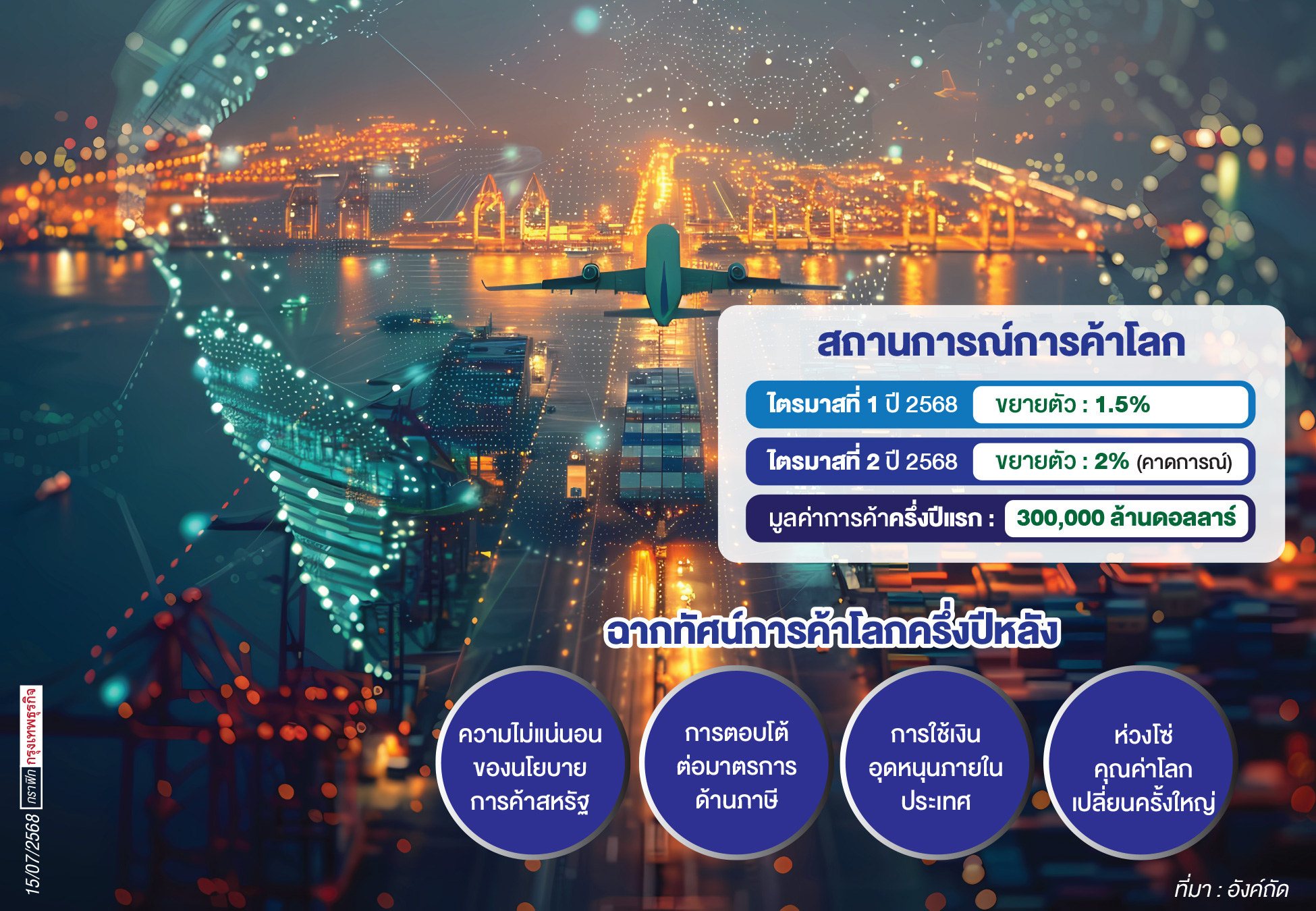 ครึ่งปีหลังฉากทัศน์รับภาษีทรัมป์ตอบโต้ทางการค้าพุ่ง-ซัพพลายเชนโลกเปลี่ยน