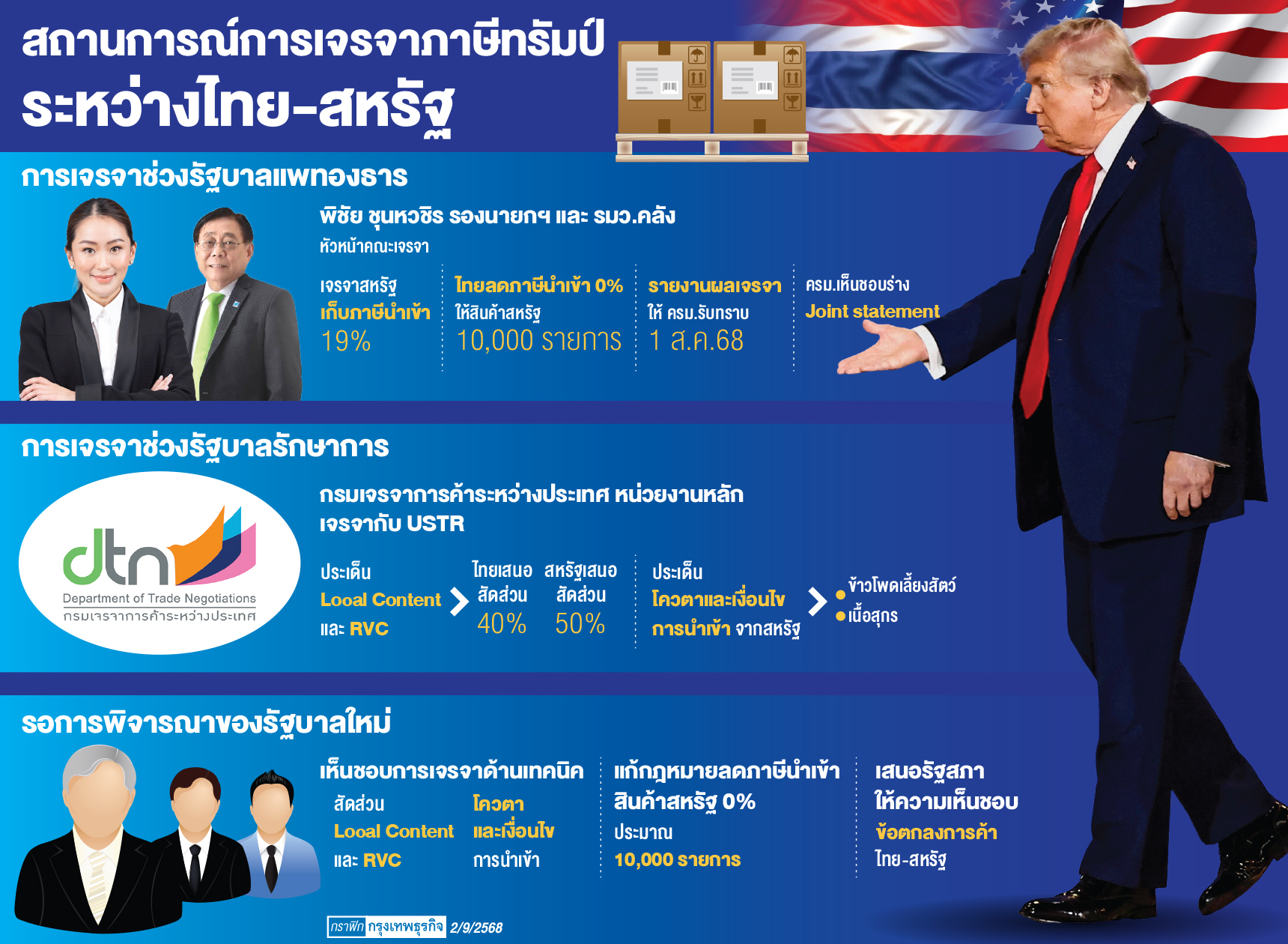 ลุยเจรจาสหรัฐ'รอรัฐบาลใหม่'