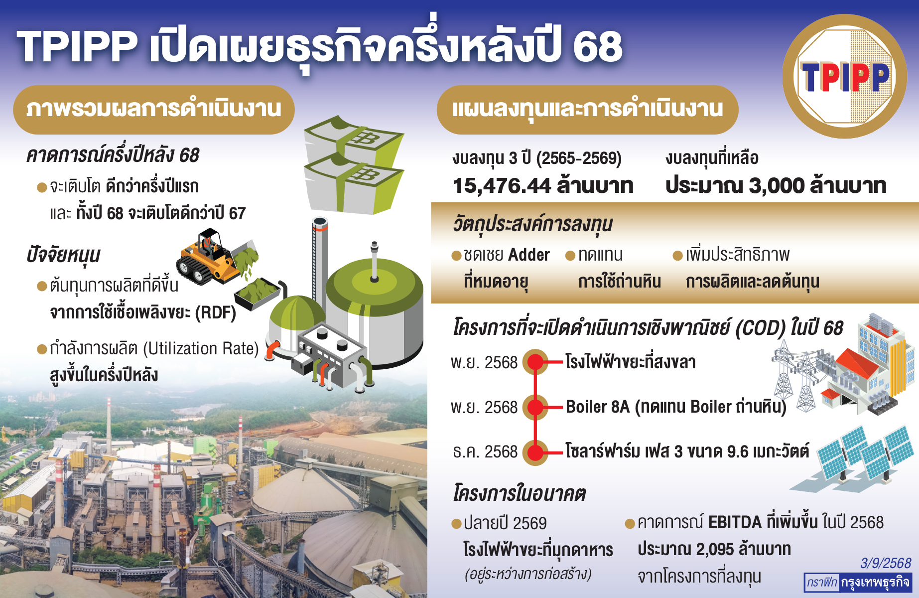 'ทีพีไอพีพี'ลั่นครึ่งหลังรายได้โต