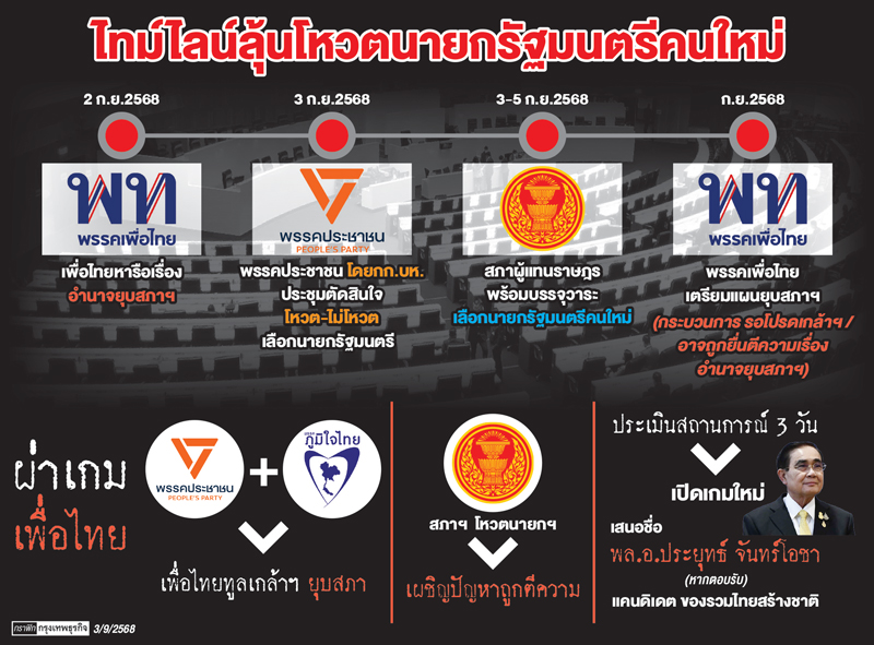 ลับลวงพราง 'ส้มขย่มแดง' ยุบสภา