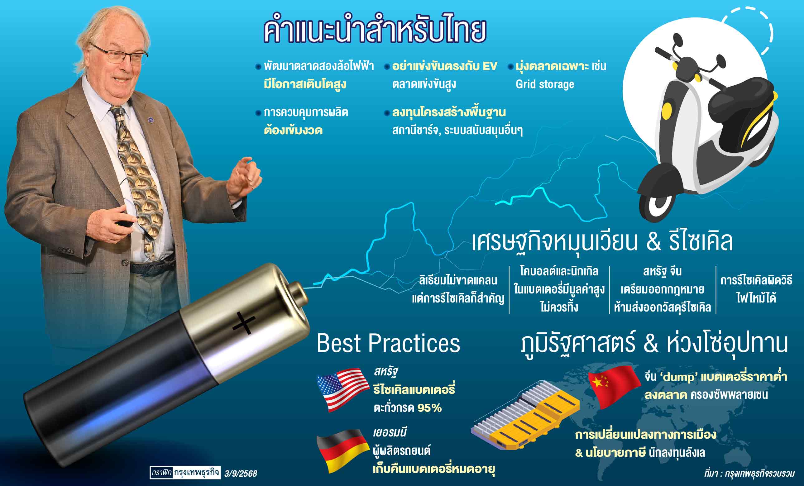 ‘วิตติงแฮม’ นักเคมีโนเบล มองโอกาสอีโคซิสเต็ม ‘แบตเตอรี่’ ไทย