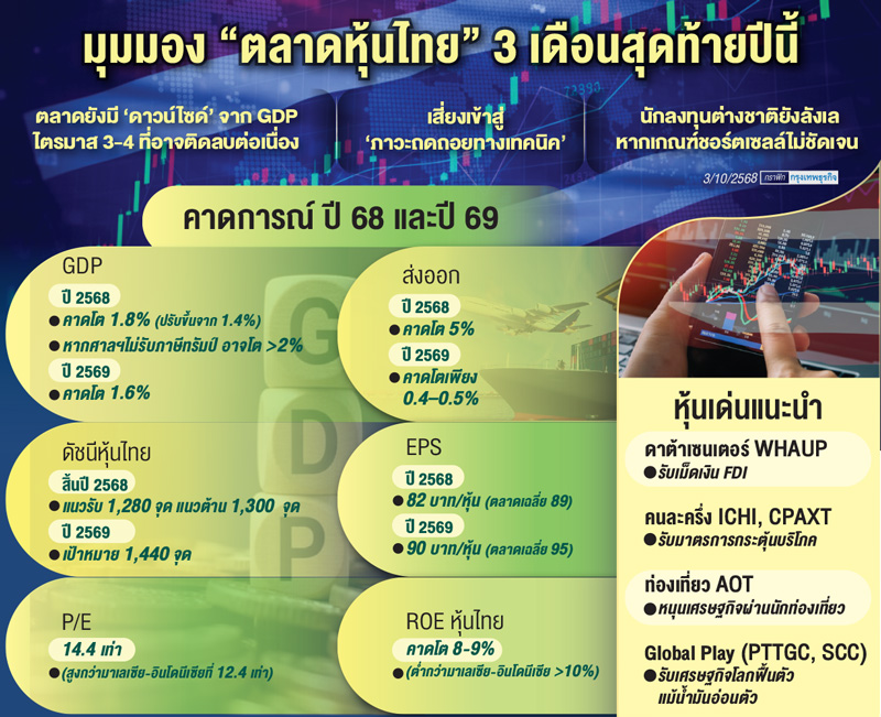 ชงเว้นภาษี'ปันผล'ปลุกหุ้นไทย