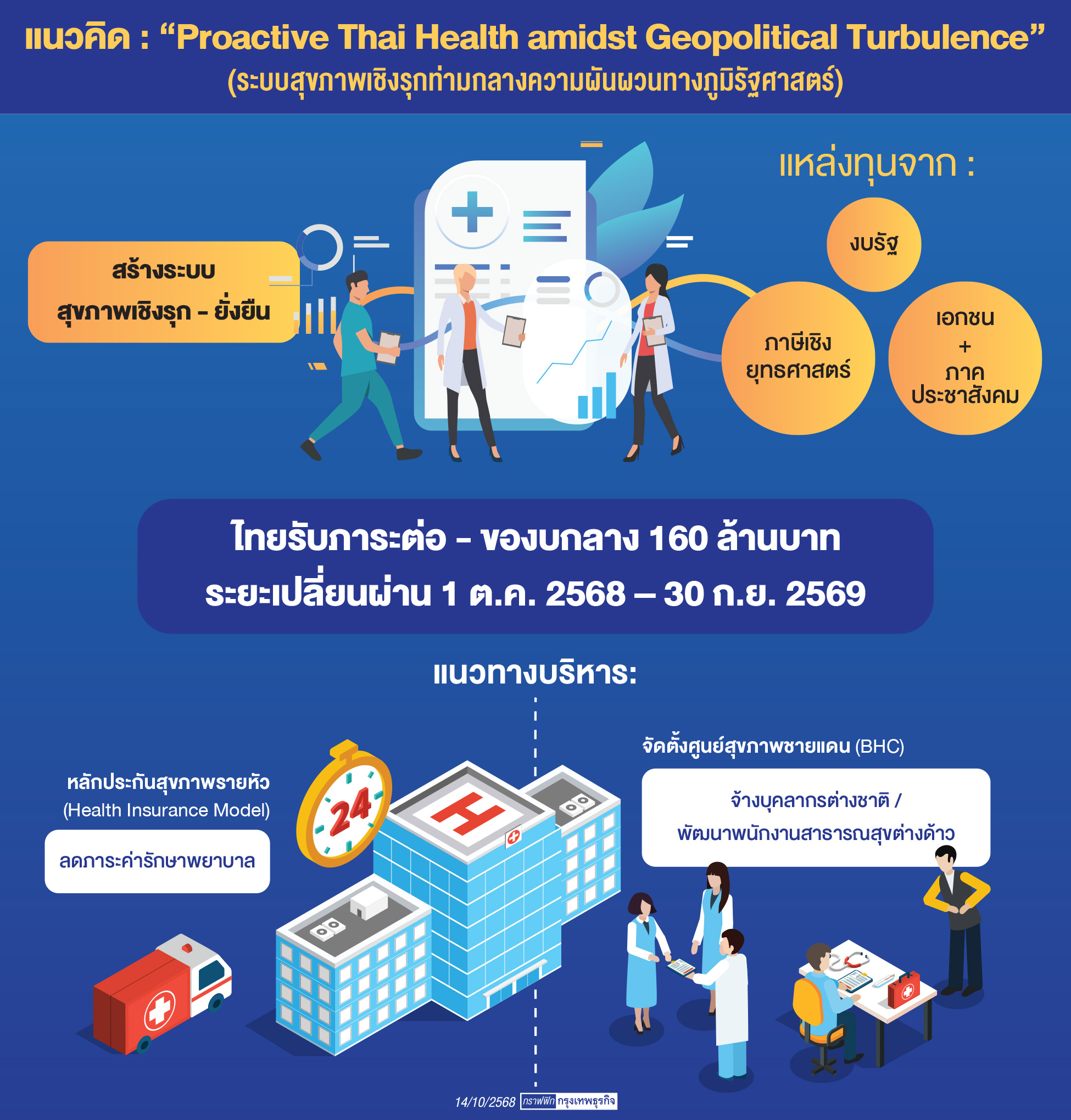 'ภูมิรัฐศาสตร์โลก' ผันผวนซ้ำเติม 'วิกฤติสุขภาพชายแดน'