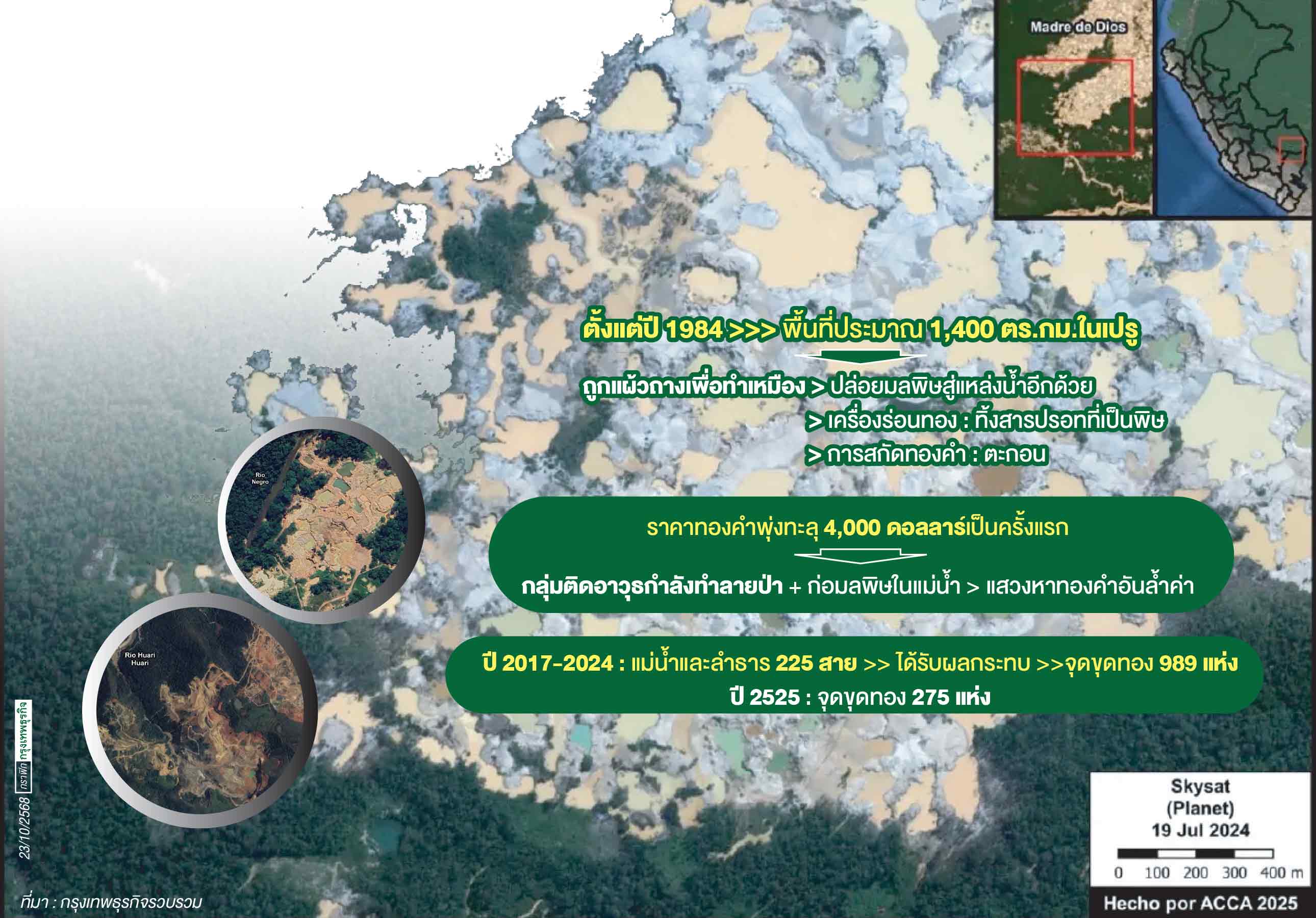 ‘ป่าแอมะซอน’ ถูดตัดทำ ‘เหมืองทองผิดกฎหมาย’ เสียหาย 875,000 ไร่
