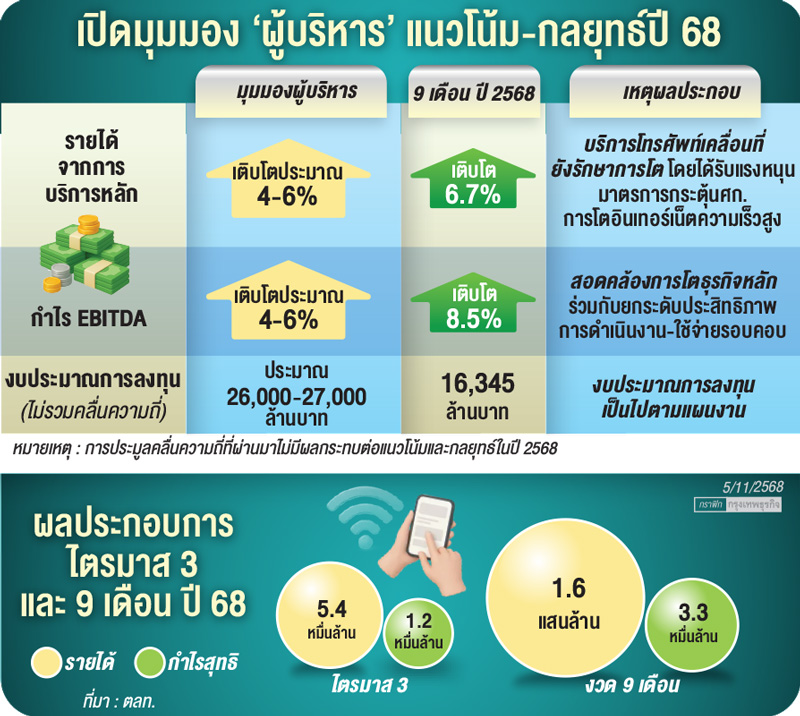 ‘แอดวานซ์’ยืนเป้ารายได้โต6%