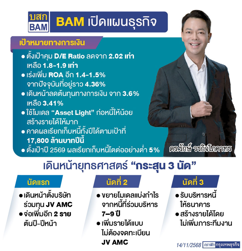 'แบม'เปลี่ยนเกมธุรกิจใหม่