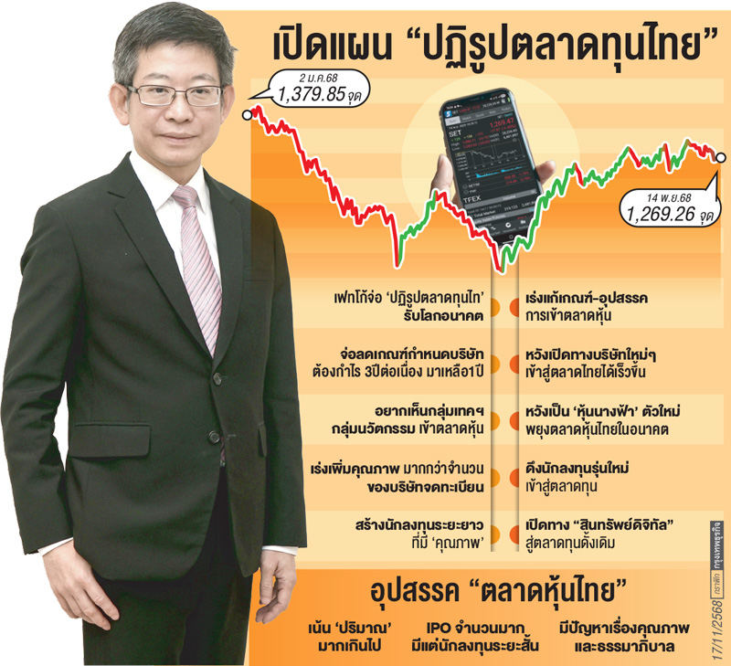 'เฟทโก้'ชงเปลี่ยนเกม'ตลาดทุน' 