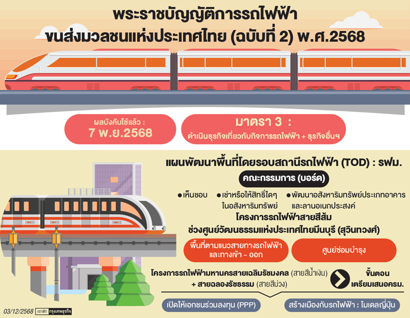 กางแผนพัฒนา TOD รอบรถไฟฟ้า  'รฟม.' หวังเพิ่ม 'รายได้เชิงพาณิชย์'