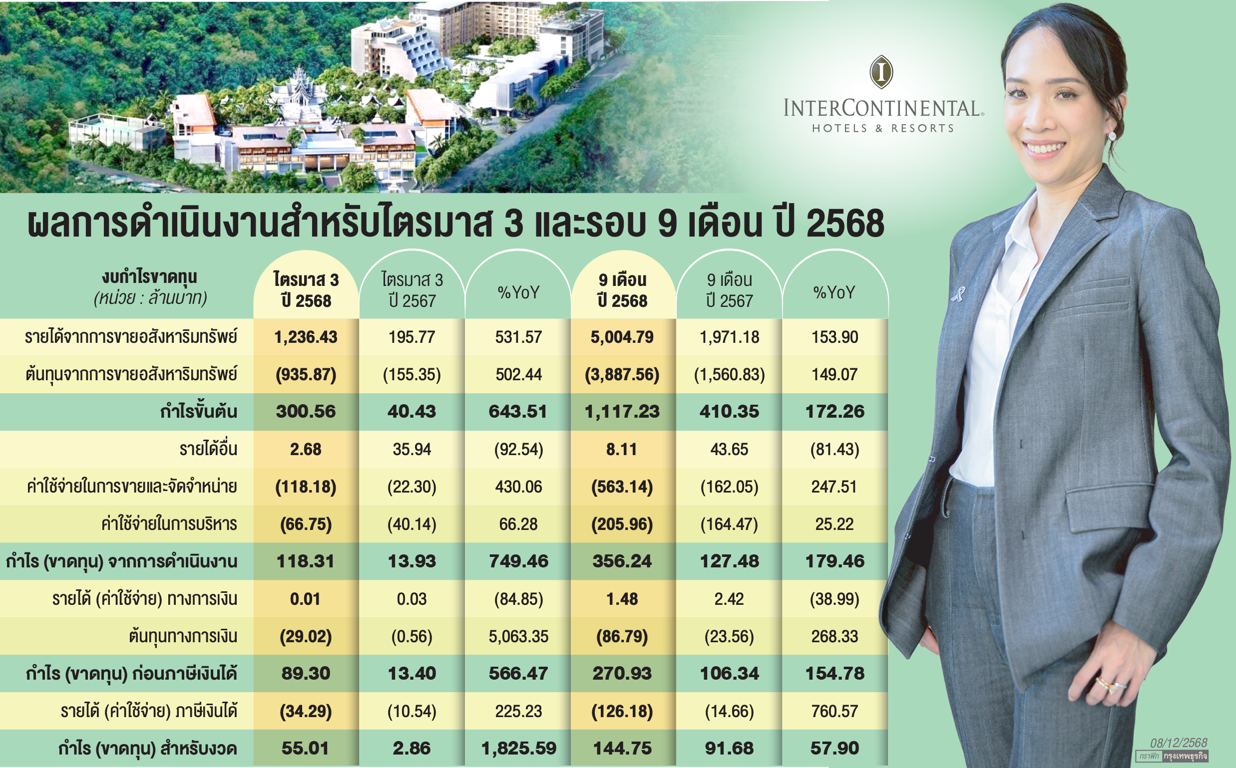 "พราว" ปั้นพอร์ตภูเก็ตโตปี 70 