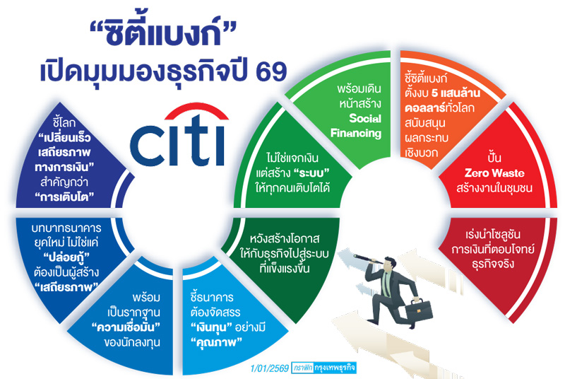 'ซิตี้แบงก์'ชูบทบาทแบงก์ยุคใหม่