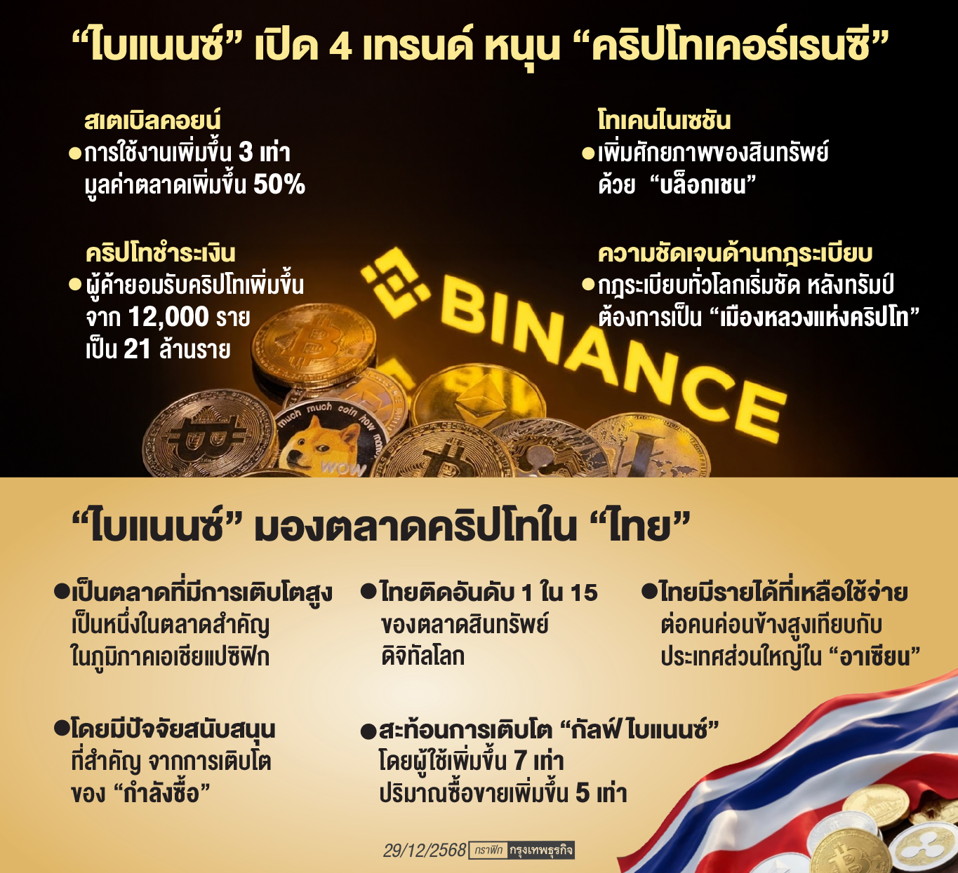 'ไบแนนซ์'ชี้โลกเข้าสู่การเงินใหม่