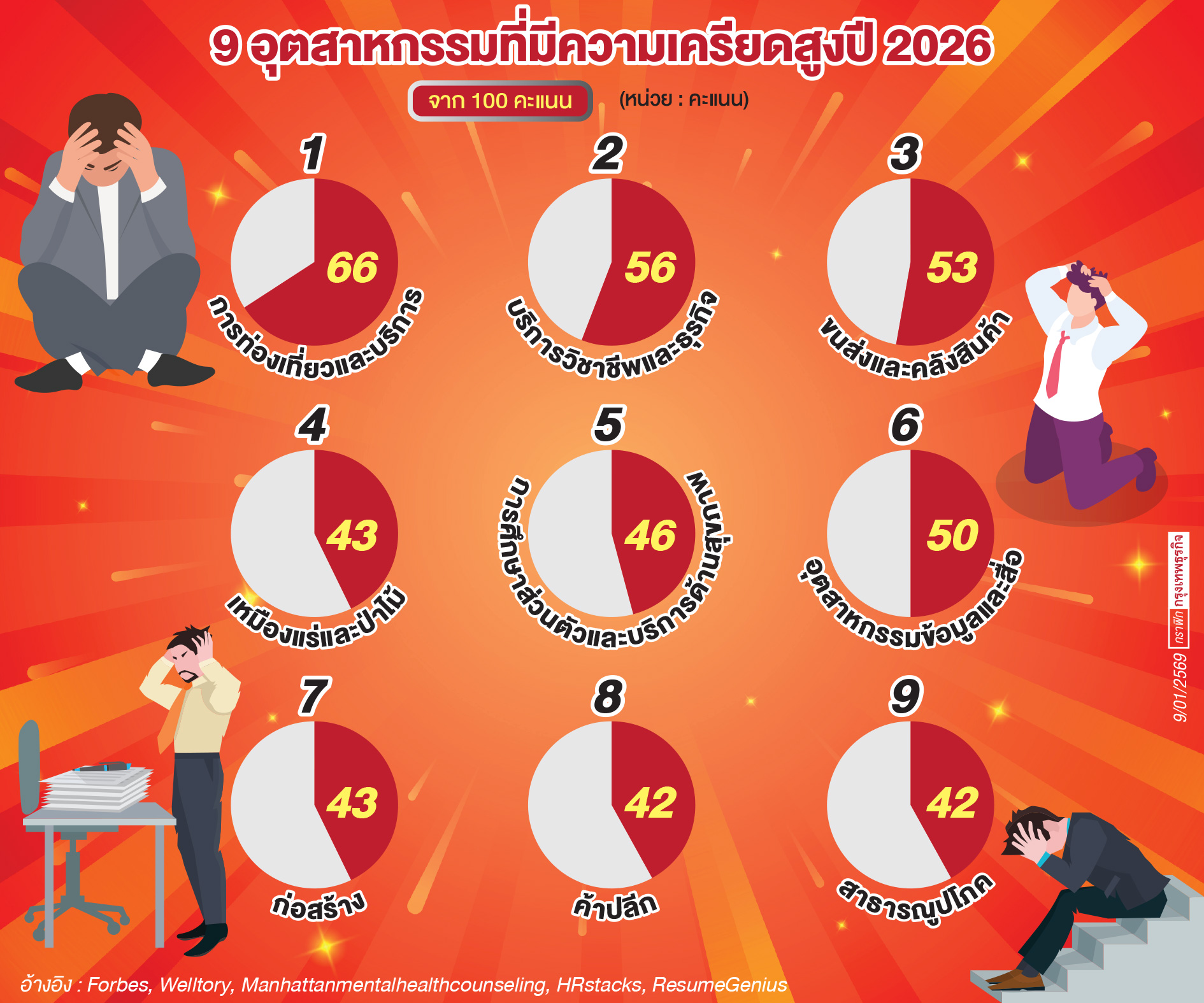 9 งานเครียดที่สุด ปี 2026