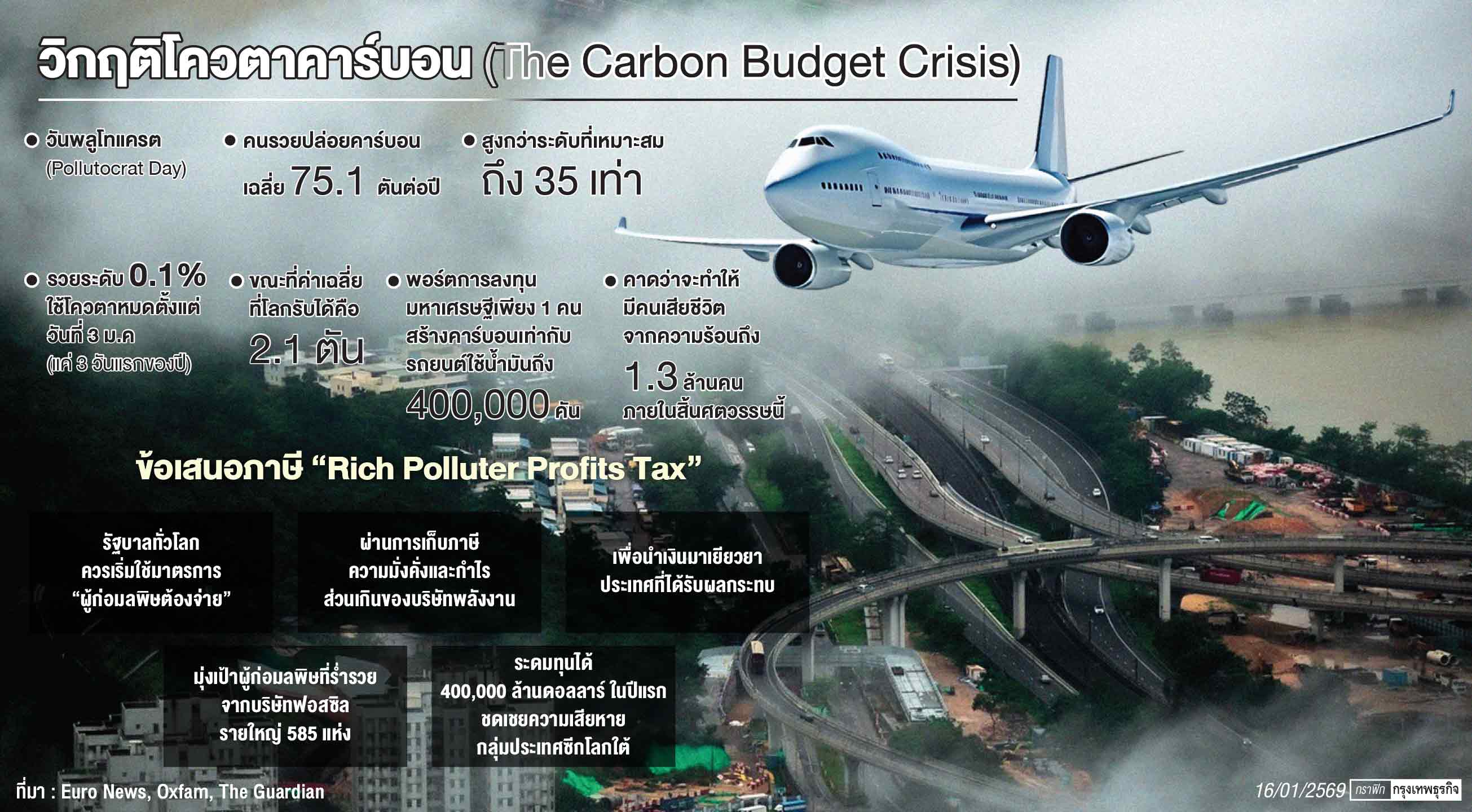 ‘Pollutocrat Day’ 2026 เศรษฐี 1% ใช้โควตาคาร์บอนทั้งปีใน 10 วัน