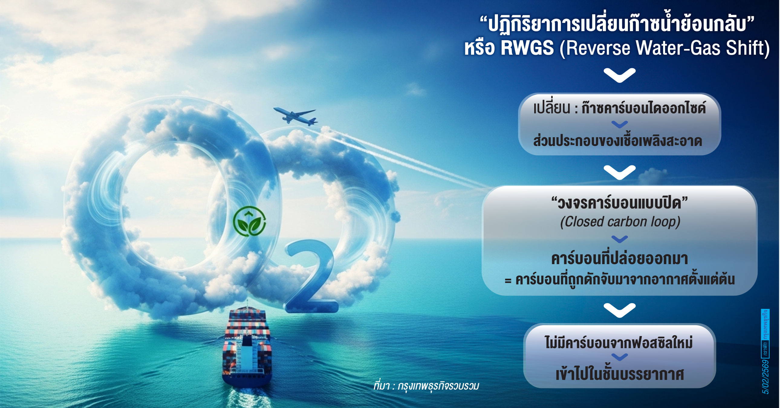 รีไซเคิลก๊าซคาร์บอนเป็น ‘เชื้อเพลิงสะอาด’ สำหรับอุตสาหกรรมการบิน-ขนส่งทางเรือ