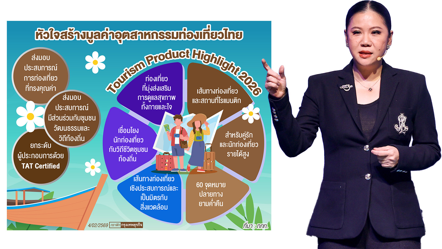 'ททท.' เปิดตัวโปรดักต์ไฮไลต์ ดันเป้าท่องเที่ยว  '3 ล้านล้านบาท'  