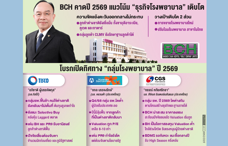 โลกป่วน'คนไข้ต่างชาติ'ชะลอ