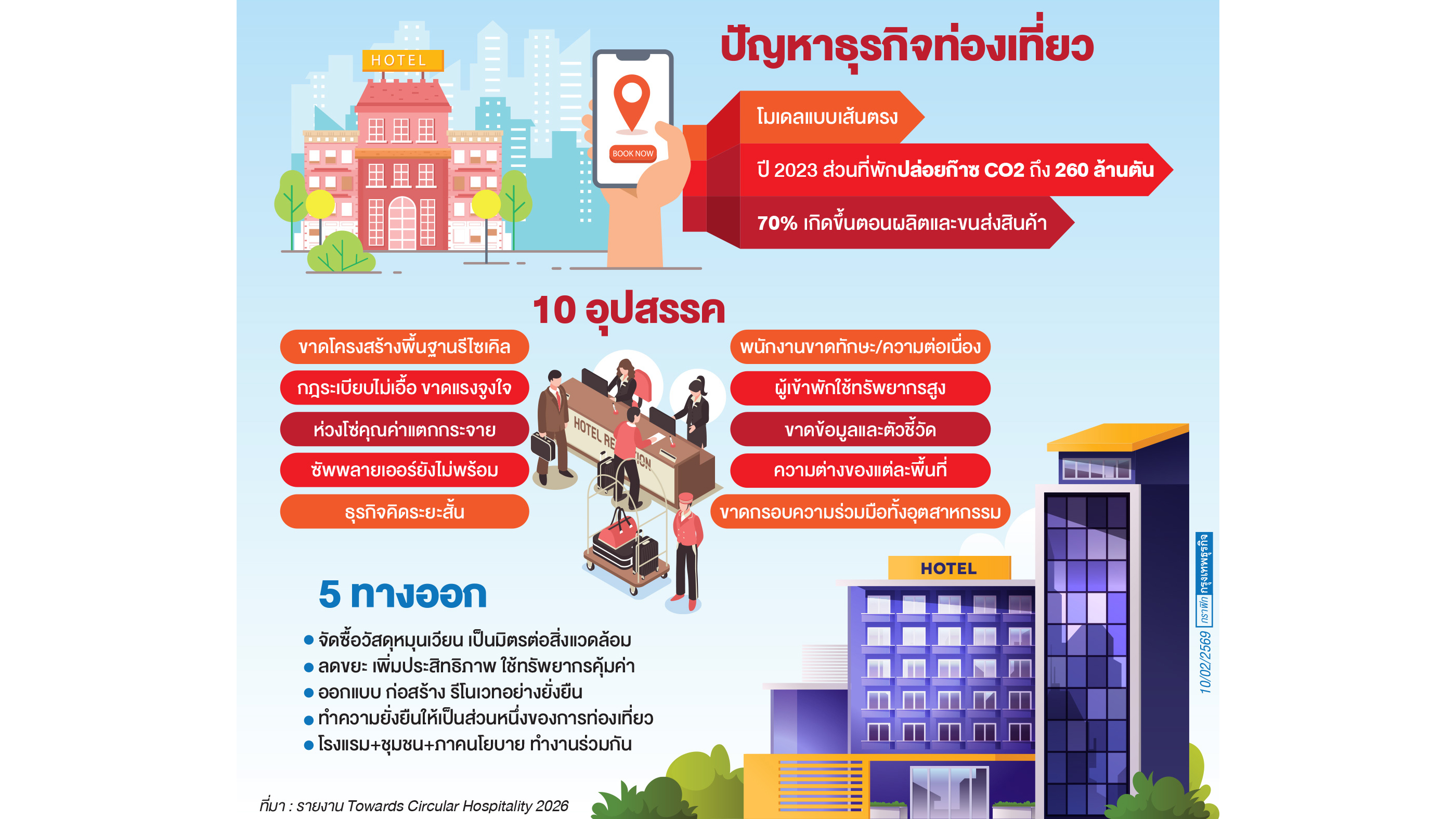 ธุรกิจท่องเที่ยวถึงทางตัน ถ้าไม่รื้อซัพพลายเชน