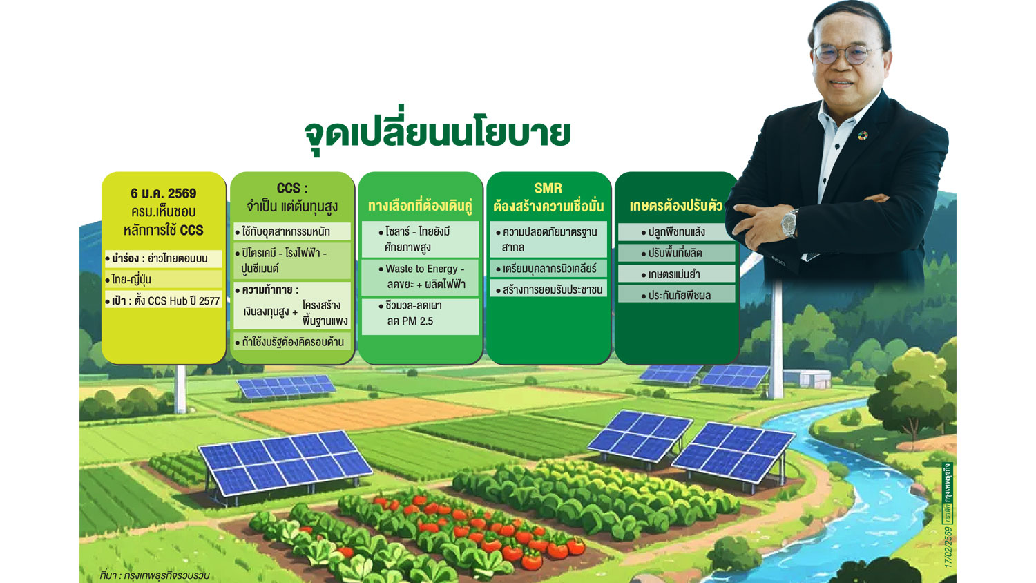 วิเคราะห์ ‘อนาคตพลังงาน-สิ่งแวดล้อมไทย’ รัฐต้องเร่งปรับตัวก่อนวิกฤติลุกลาม