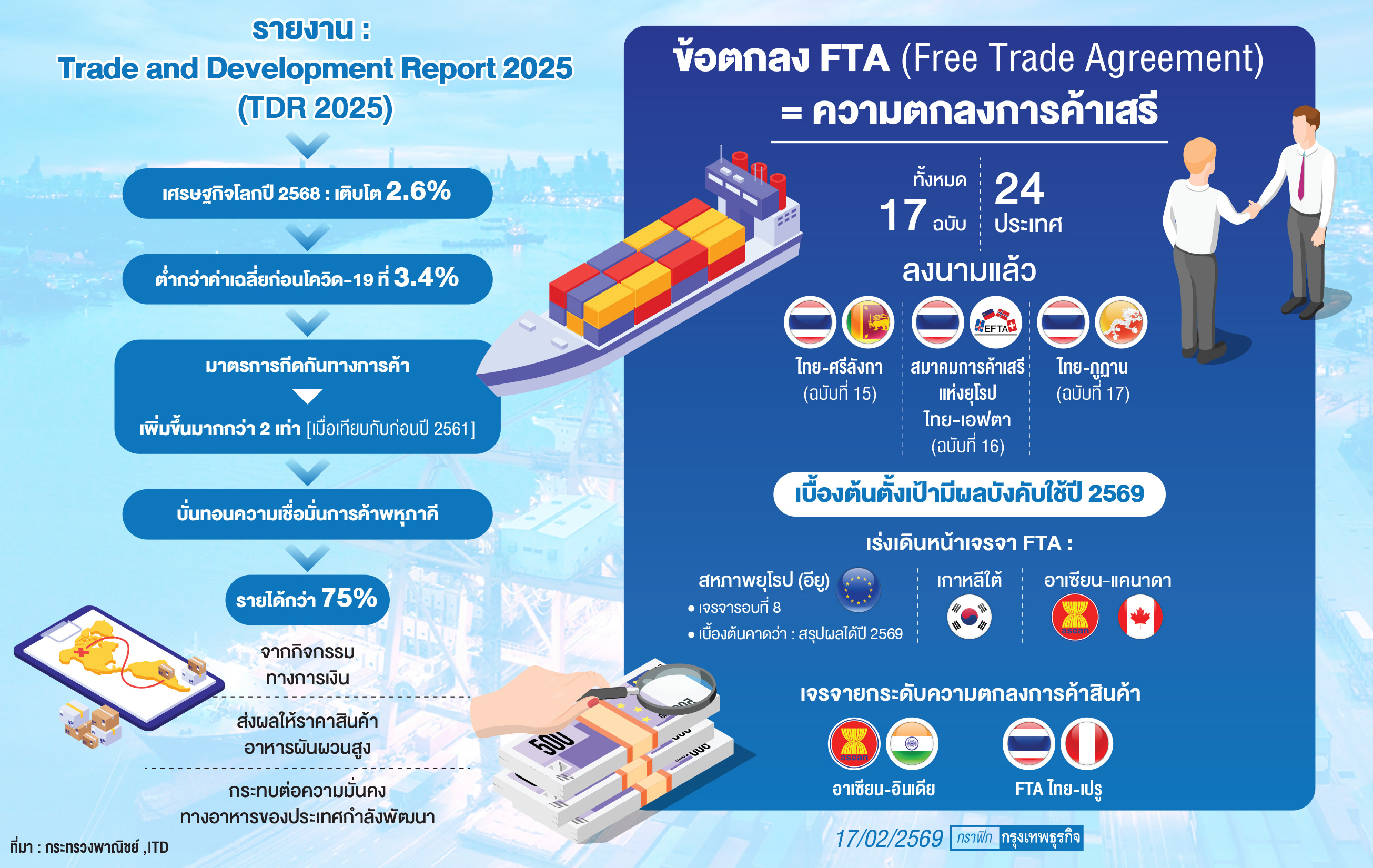 'ทีมประเทศไทย' ลุยเปลี่ยนโครงสร้างการค้า-ลงทุนวางตำแหน่งประเทศรับมือห่วงโซ่มูลค่าโลกใหม่