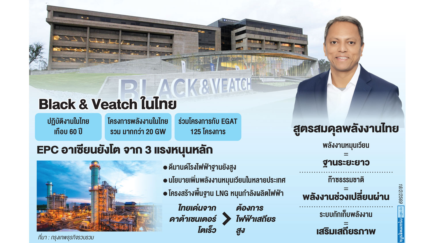 Black&Veatch แนะลงทุนโครงสร้างพลังงานยั่งยืน แม้โลกตึงเครียดการค้า-ภูมิรัฐศาสตร์