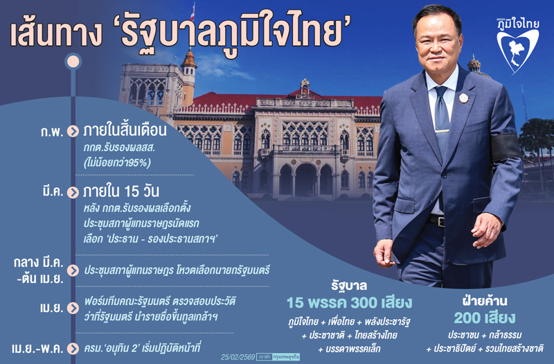 ภูมิใจไทยล็อก '15กระทรวง'