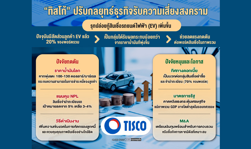 'ทิสโก้'ปรับทัพรุกสินเชื่อรถอีวี 