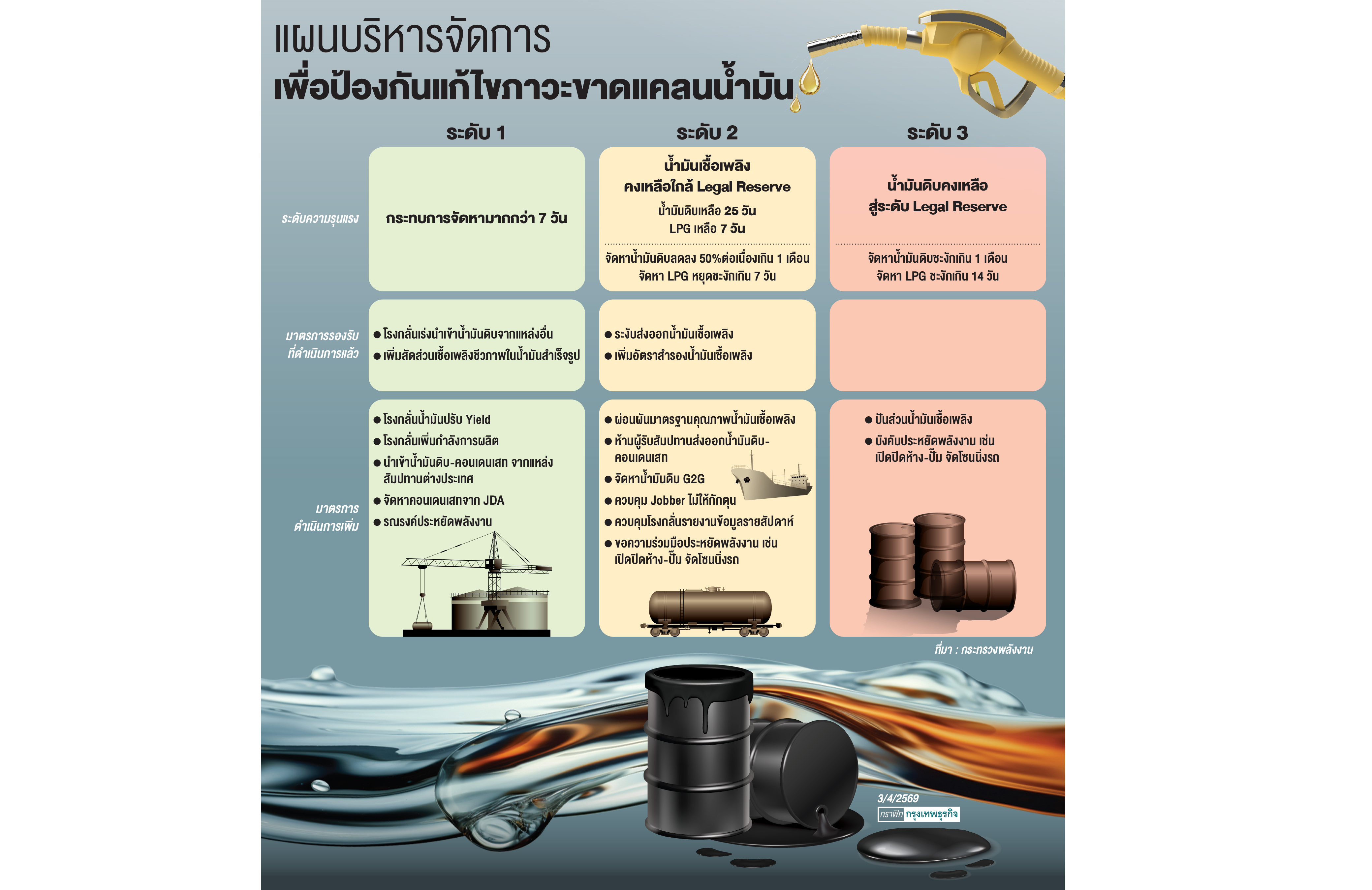 จ่อรับ'น้ำมันดิบ'ทุกเกรด