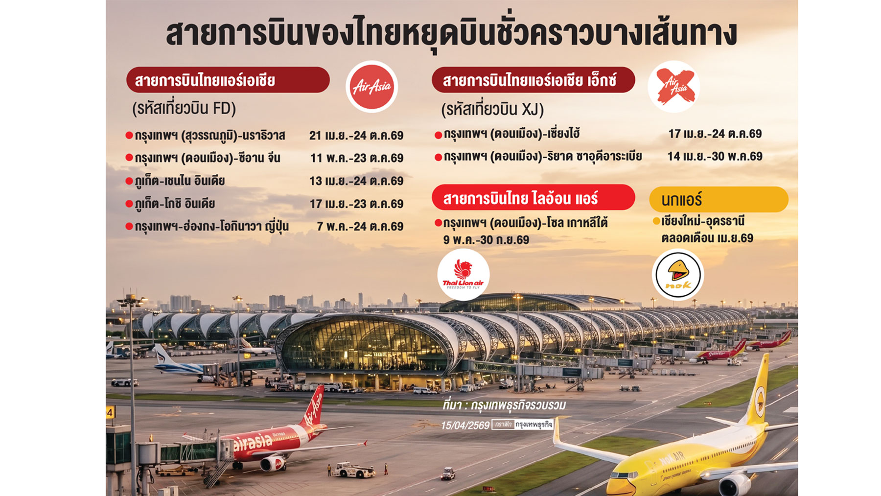 ‘วิกฤติน้ำมัน’ ป่วนสายการบิน ‘แอร์ไลน์ไทย’ หยุดบินบางเส้นทาง