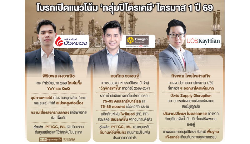 กลุ่มปิโตรเคมี'กำไร'ฟื้นเด่น