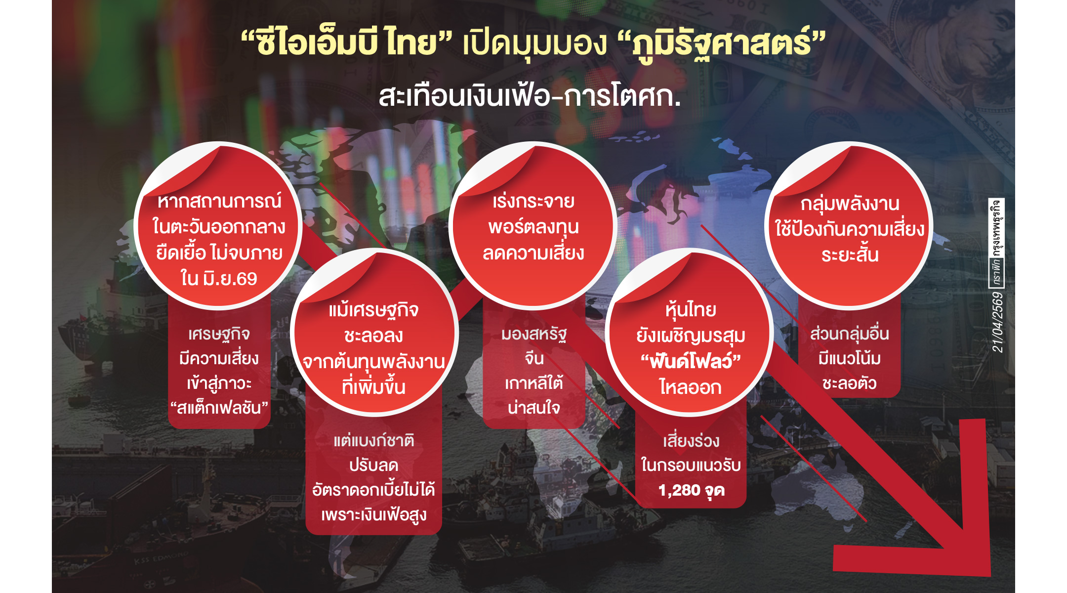 เศรษฐกิจไทยเสี่ยง 'สแต็กเฟลชัน'  ปม 'ตะวันออกกลาง' ลากยาวเกิน มิ.ย.