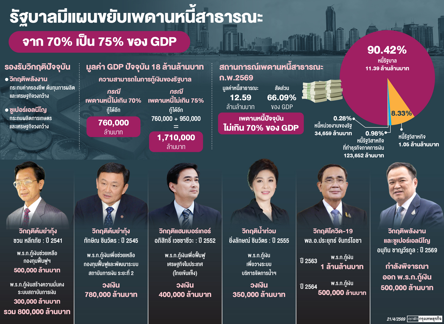 'กู้ฉุกเฉิน' สู้วิกฤติ 5 แสนล้าน