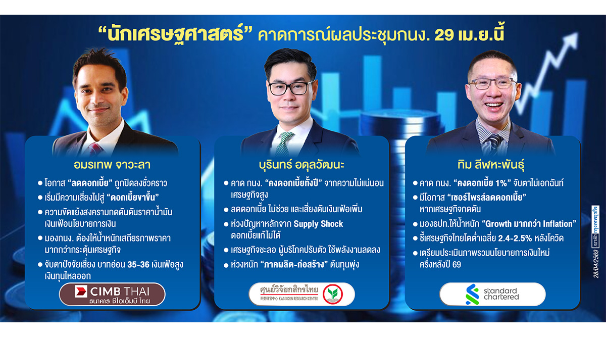 กนง.จ่อปิดประตูหั่นดอกเบี้ย 'ลดไม่ช่วย-ขึ้นซ้ำเติม' ศก.ไทยเปราะบาง