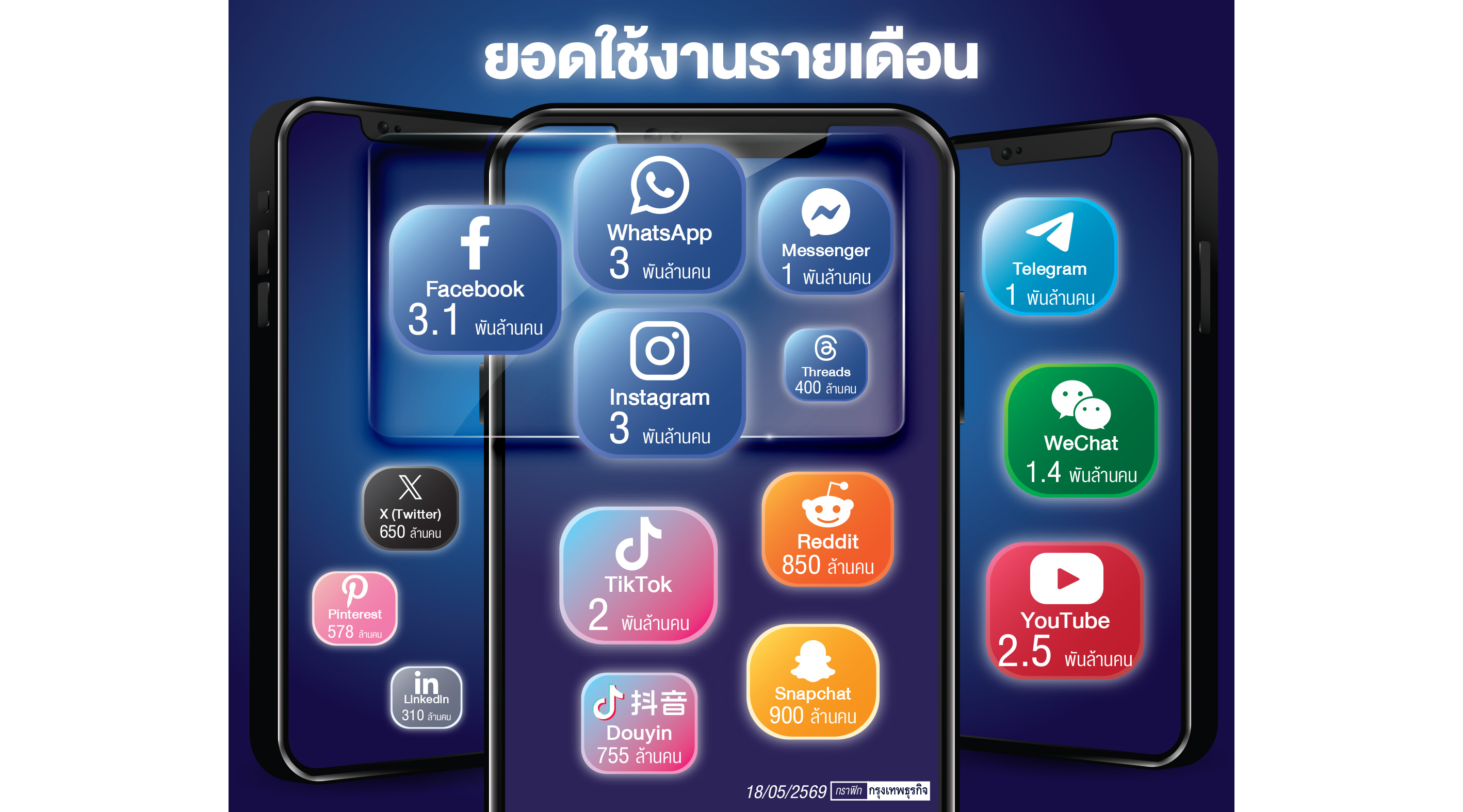 'เมตา' แรง! ยอดผู้ใช้เท่าประเทศขนาดใหญ่