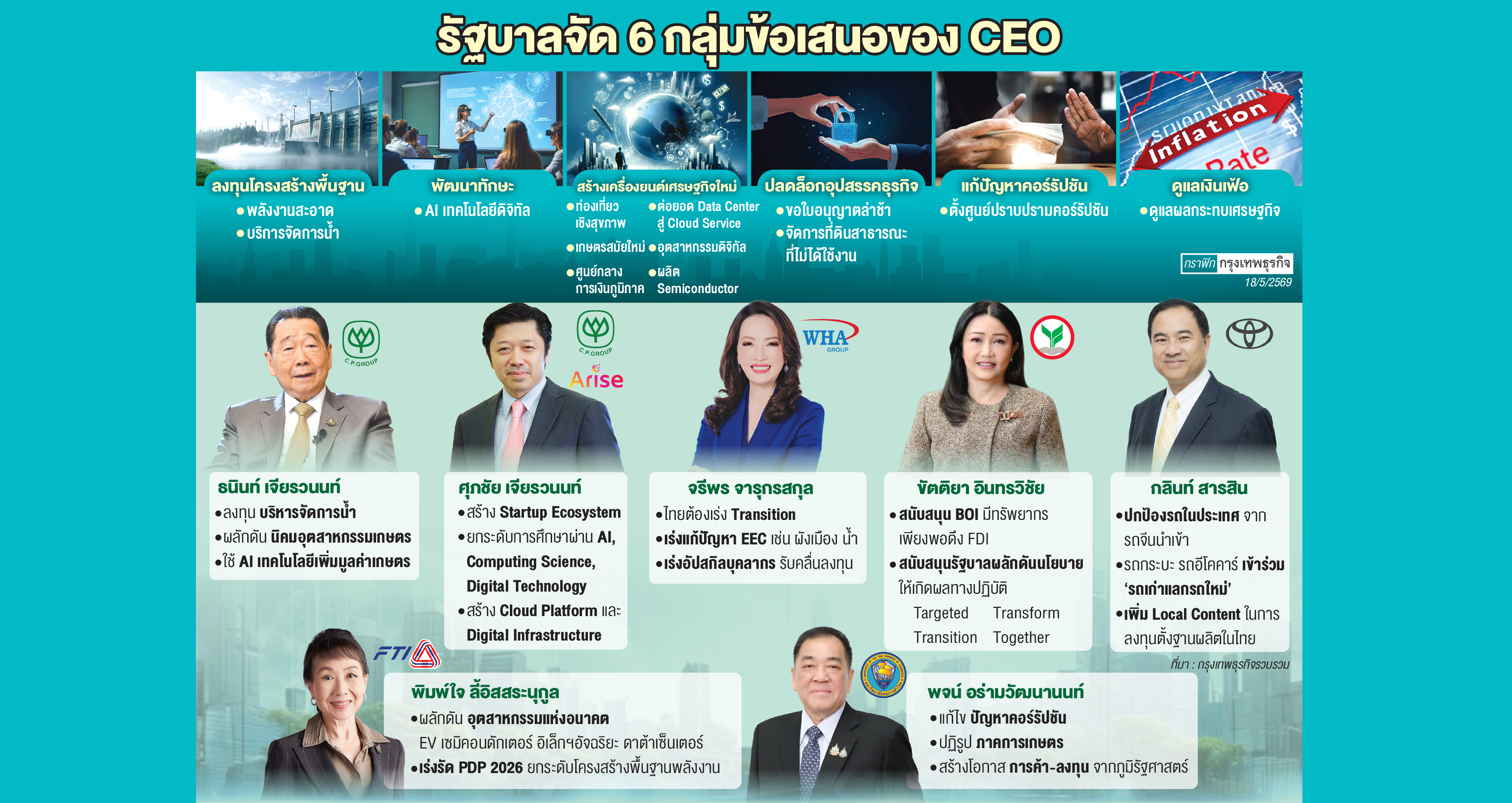 ผนึก'ซีอีโอ'พลิกโฉมเศรษฐกิจ