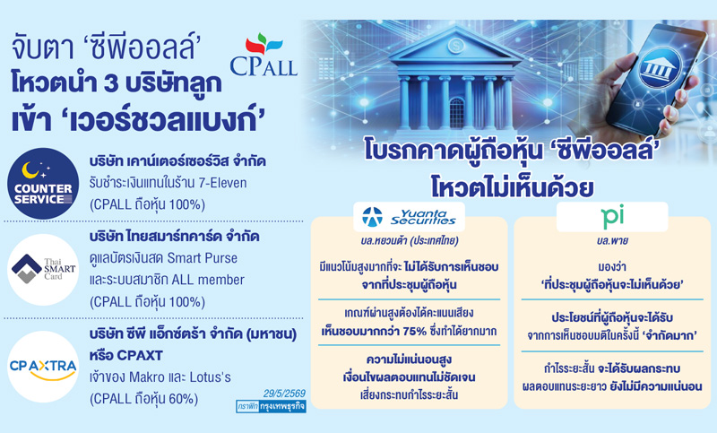 'ศุภชัย'ลุ้นประชุมผู้ถือหุ้นราบรื่น