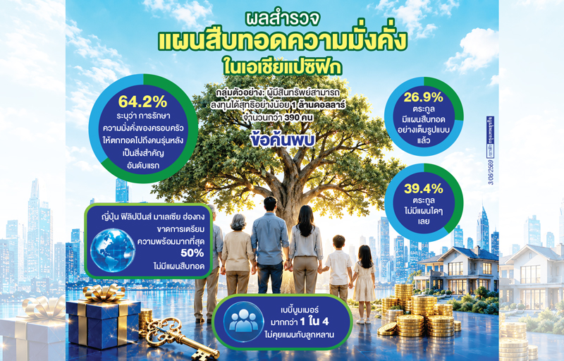 ครอบครัวเศรษฐีเอเชียขาดแผนสืบทอดมรดก 