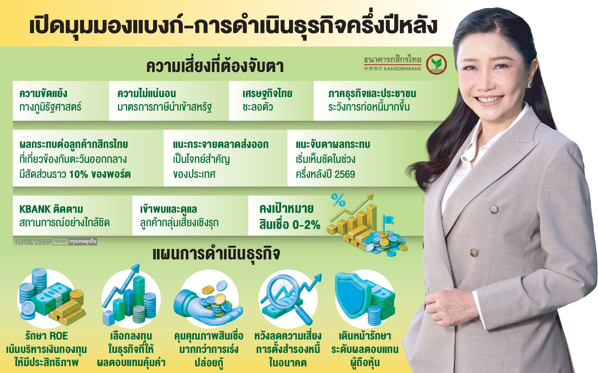 'กสิกรไทย'ระวังปล่อยกู้-ลงทุน