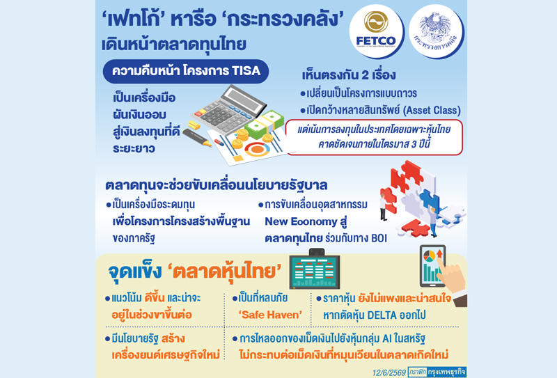 'เฟทโก้-คลัง'เห็นพ้องตั้ง'ทิสา'