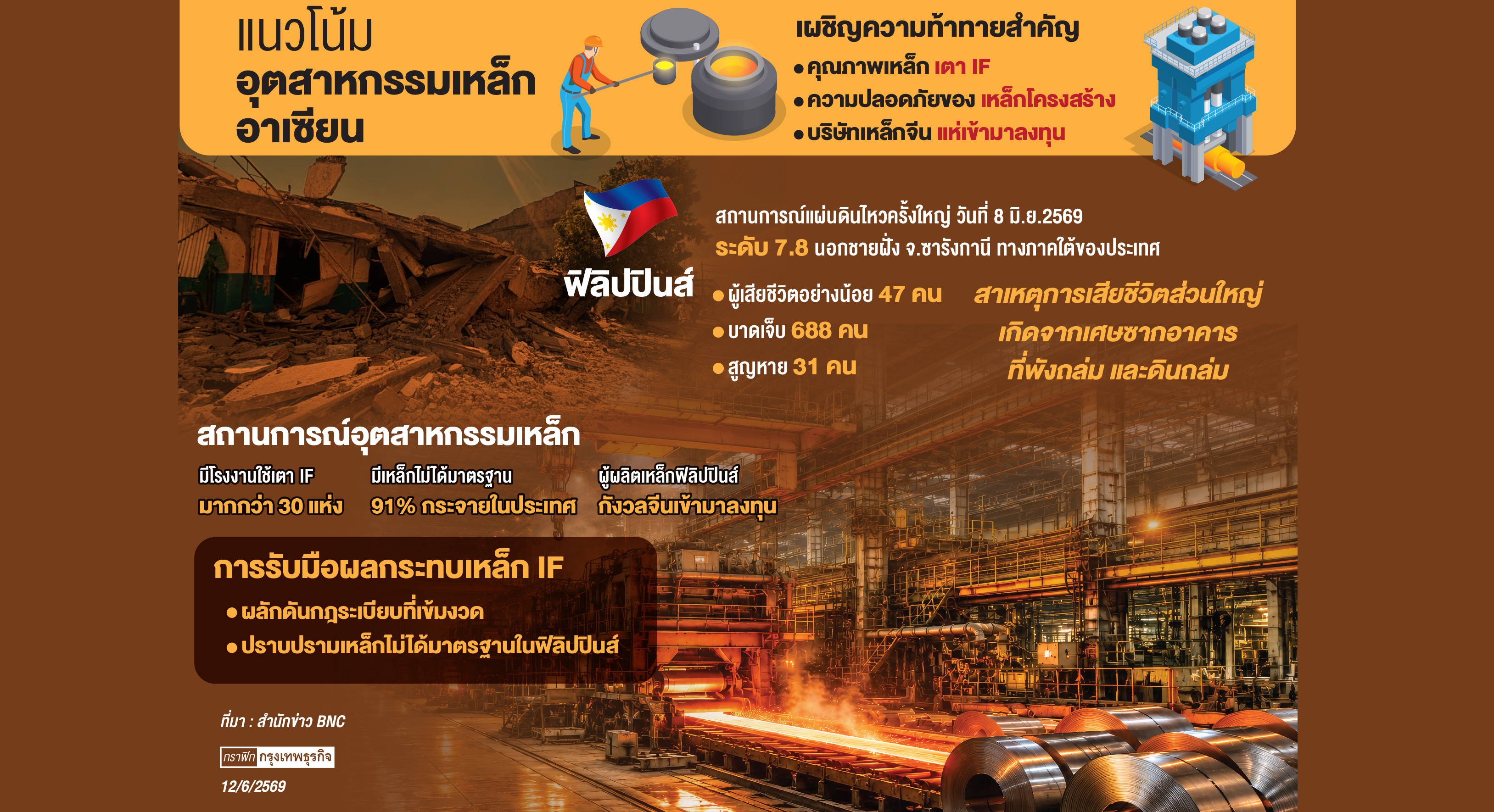 'ฟิลิปปินส์'ผวาเตาไอเอฟ