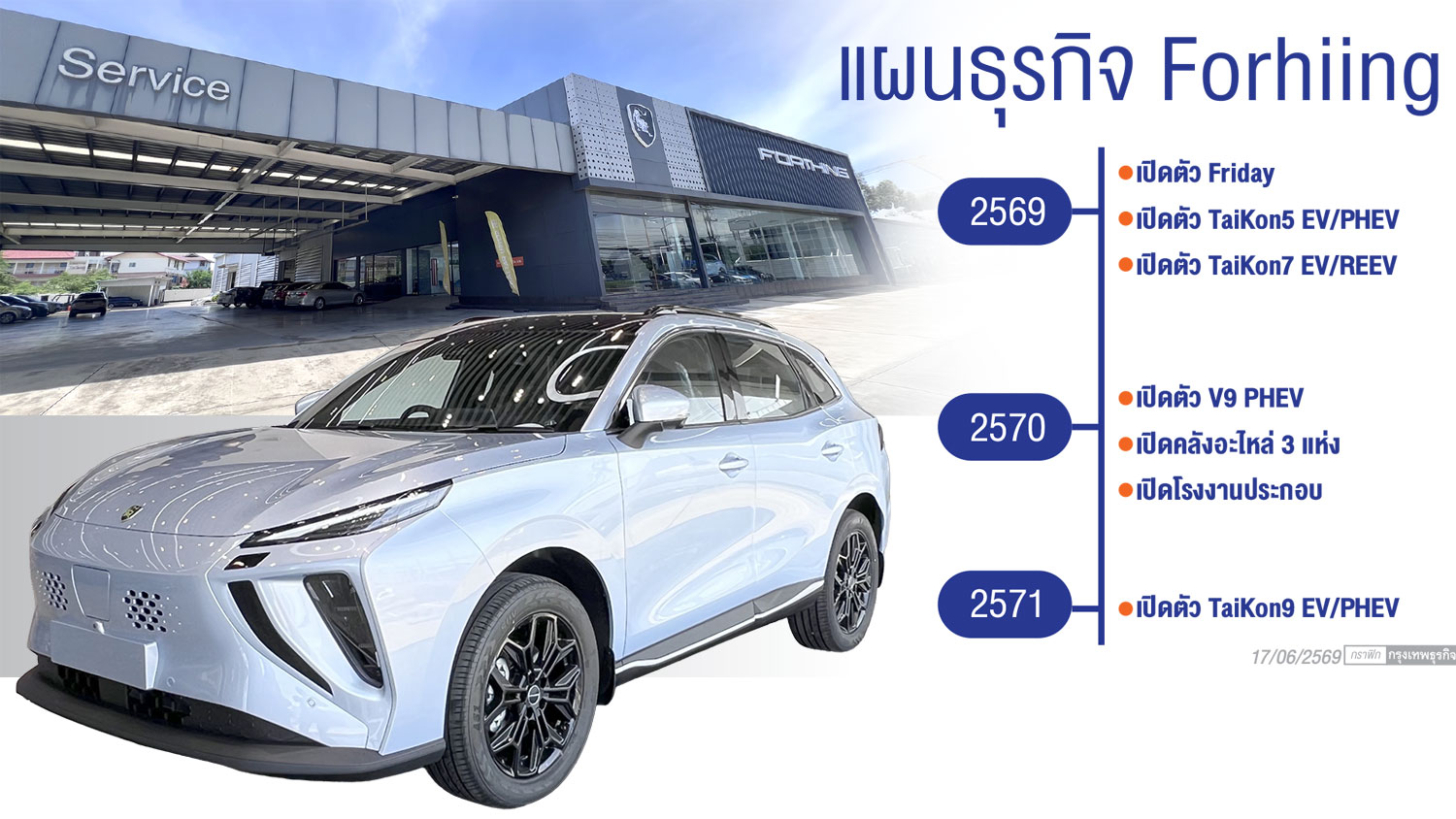 ฟอร์ธิง ยึดไทยฐานประกอบพวงมาลัยขวา ลุยตลาดรถพลังงานใหม่ 3 ปี เปิดตัว 5 รุ่น