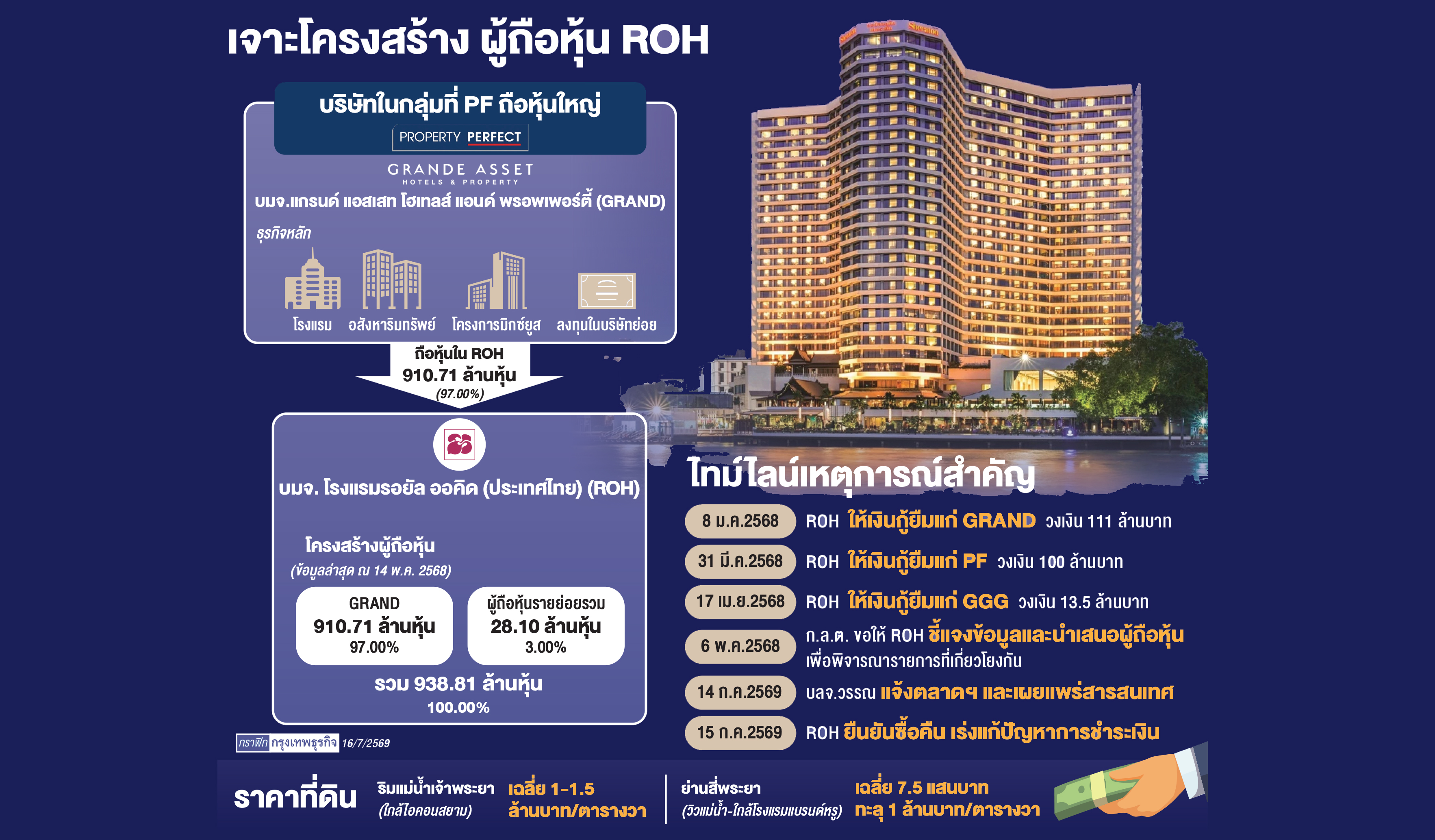 เปิดศึกชิง'รอยัลออคิด'เดือด