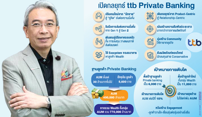 ทีทีบีพลิกเกม'บริหารความมั่งคั่ง'