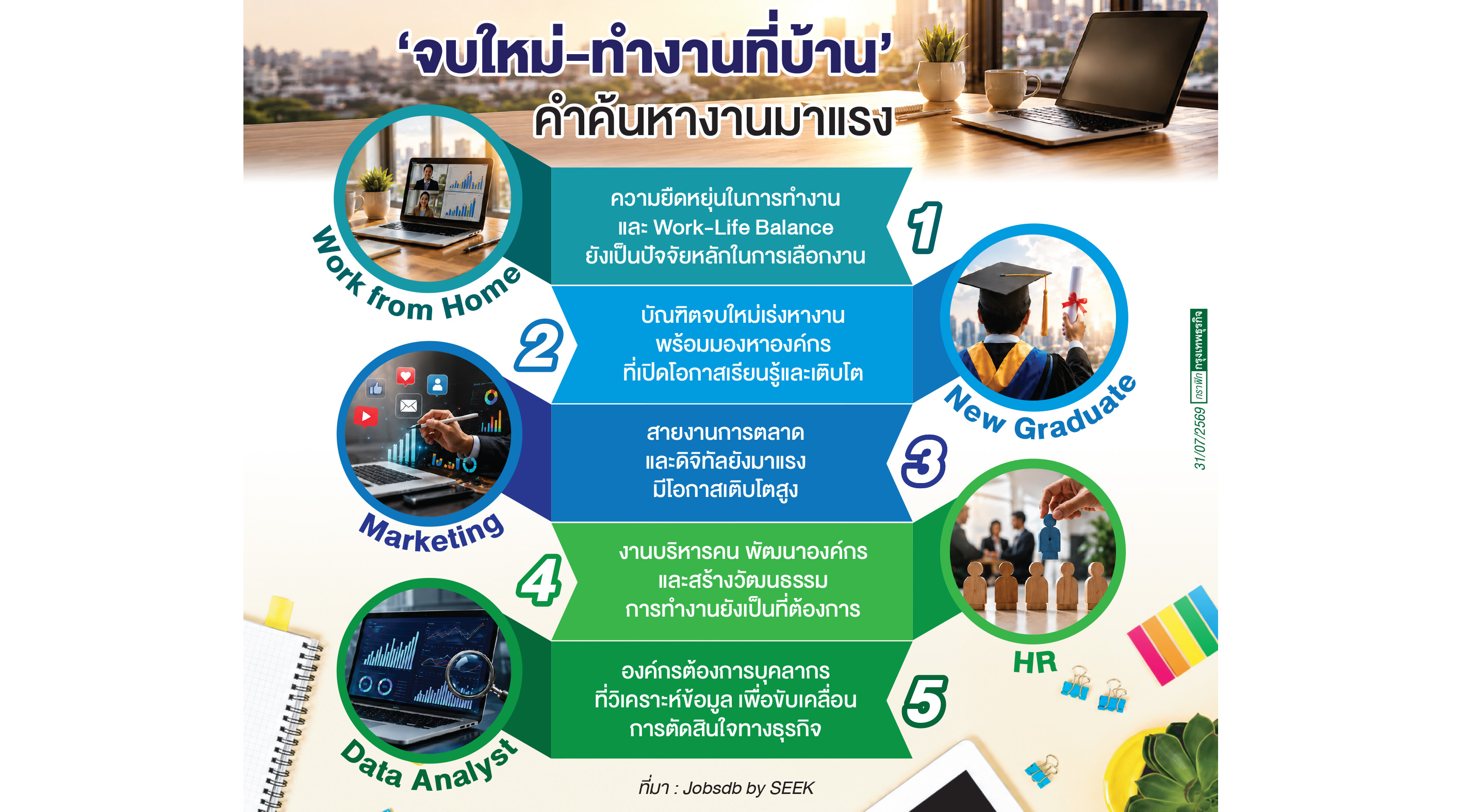 คนหางาน มองหาอะไร?