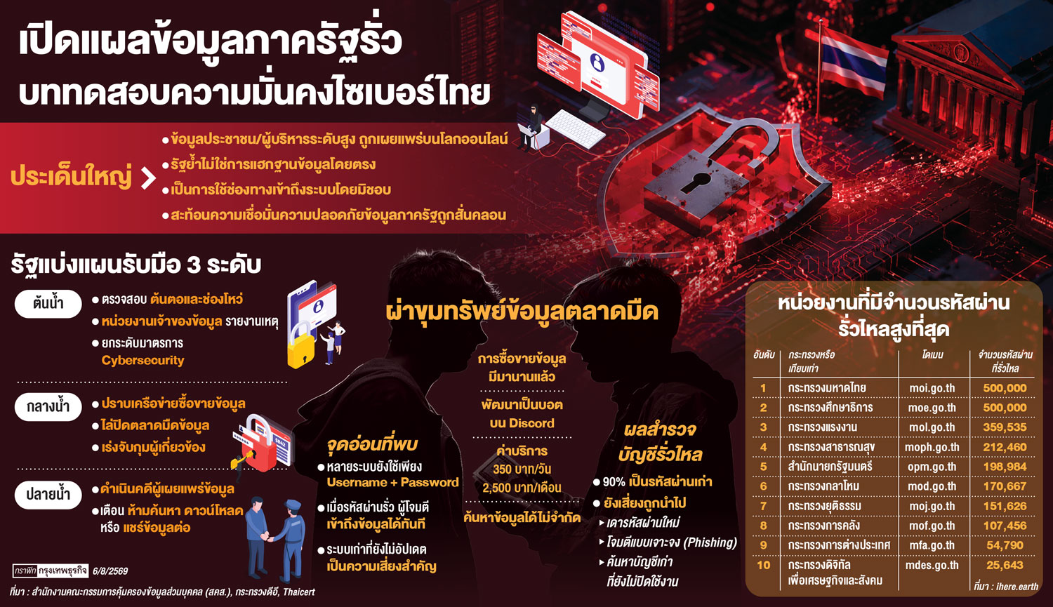 วิกฤติ "ภัยไซเบอร์" ป่วนไทย  - ดีอีผนึกทุกหน่วยล่าต้นตอ