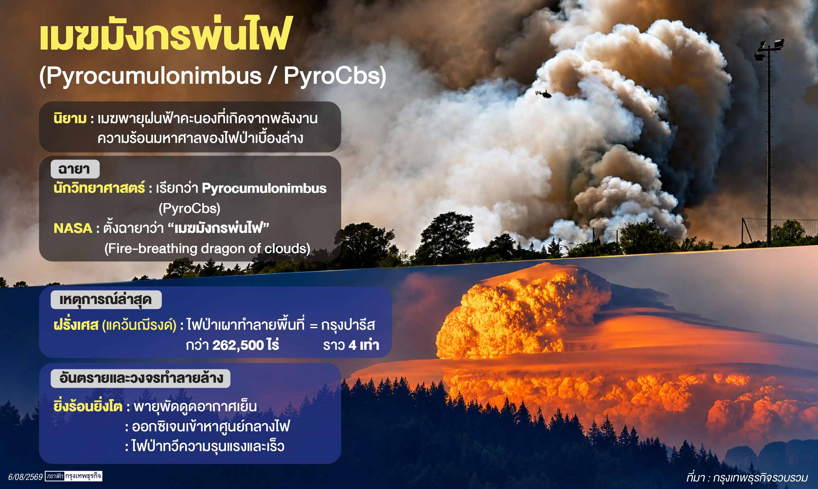 ทำความรู้จัก ‘เมฆมังกรพ่นไฟ’ เมื่อ ‘ไฟป่า’ สร้างพายุฝนฟ้าคะนองที่ควบคุมไม่ได้