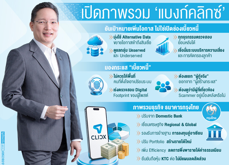 'กรุงไทย'เตือนเบี้ยวหนี้ยาก