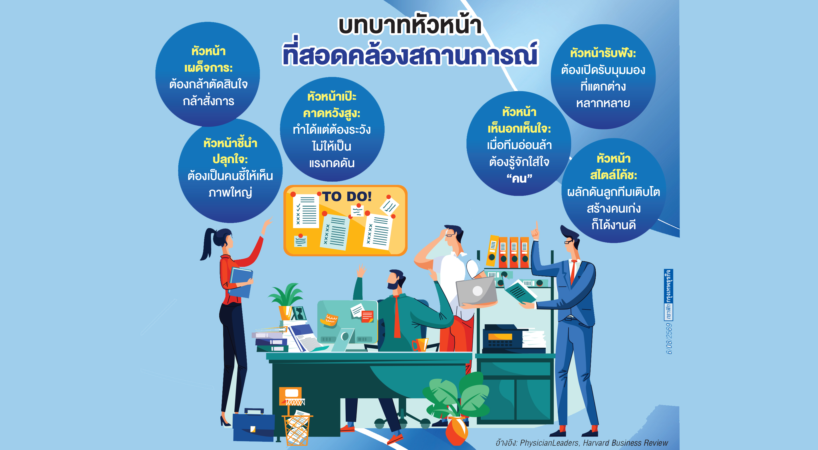 6 บทบาทผู้นำที่ดี
